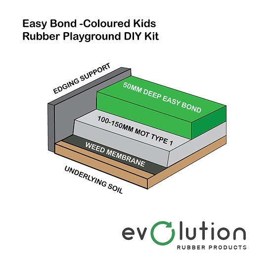 Easy Bond -Coloured Kids Rubber Playground DIY Kit - 5 Sq M